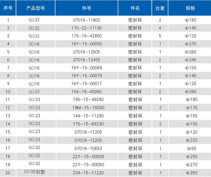 山東濟寧推土機密封環(huán)廠