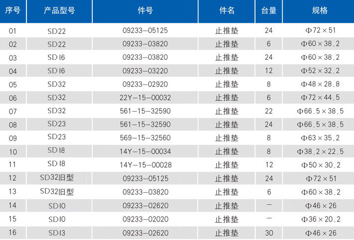 山東濟寧推土機密封環(huán)廠