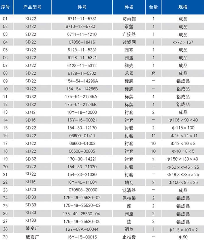 山東濟寧推土機密封環(huán)廠